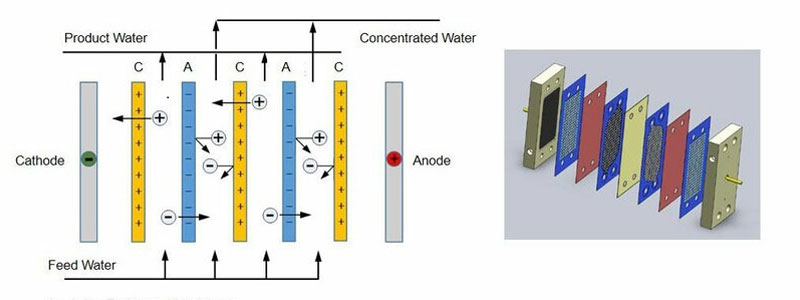 Elektrodeiyonizasyon